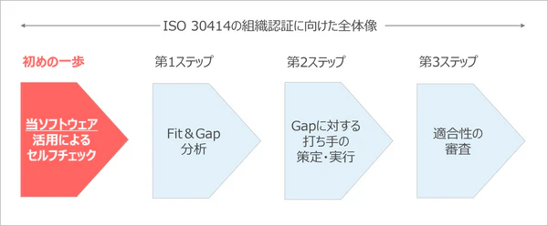 こんな企業様／担当者様にお薦め！